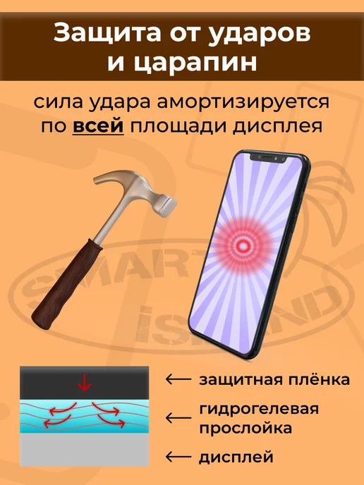 SMART iSLAND Гидрогелевая защитная плёнка для TECNO POVA 2, белый, фото 4